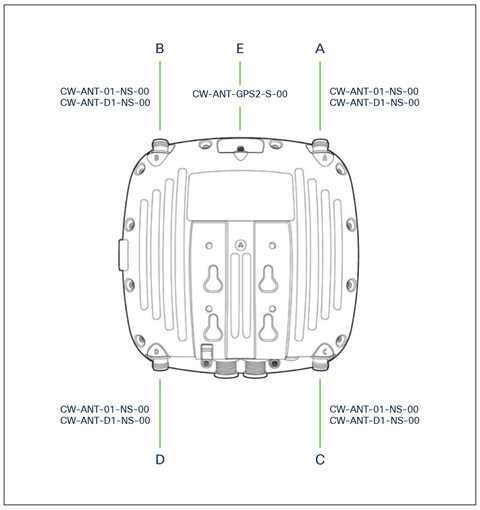 The backside of the 9163E, showing antenna ports and supported antennas