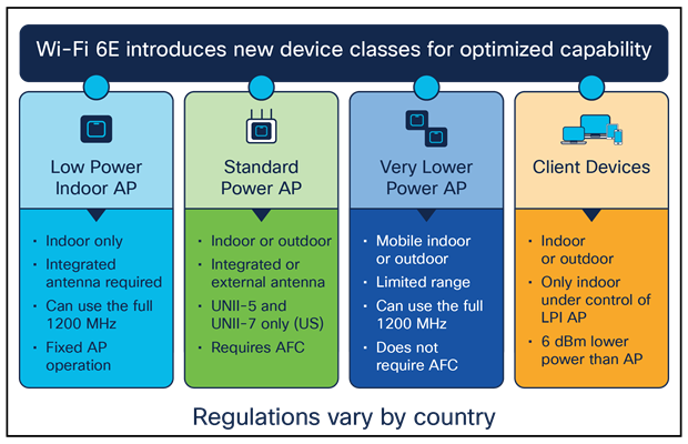 Different RF power for different applications