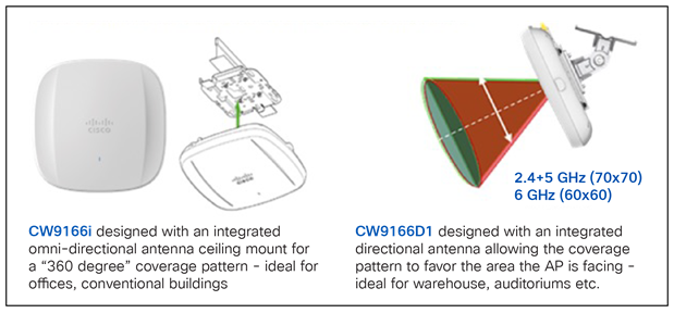 Differences between the Cisco Catalyst 9166I and 9166D1 models