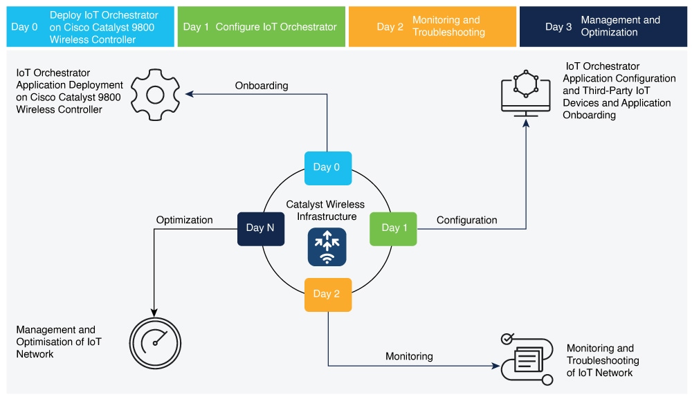 Related image, diagram or screenshot