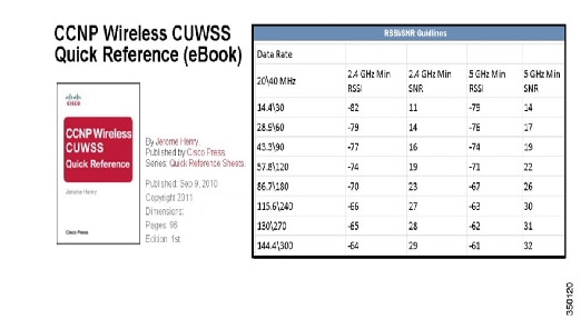 Cisco Wireless Router Comparison Chart