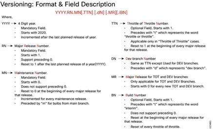 Related image, diagram or screenshot