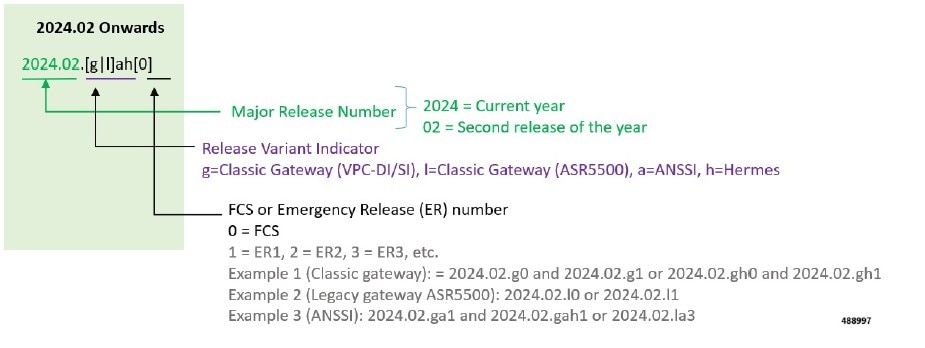 Related image, diagram or screenshot