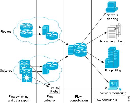 Net plan. IP план. Планирование сети это. ONEPLAN планирование сетей. Network planning.