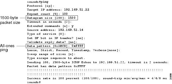 Cisco Serial Dcd Dsr Dtr Rts Cts