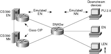 Bridging and IBM Networking Configuration Guide, Cisco IOS Release ...