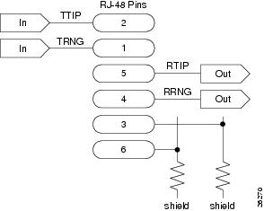 Cisco MGX 8800/8900 Hardware Installation Guide, Releases ... rj 48c t1 wiring diagram 