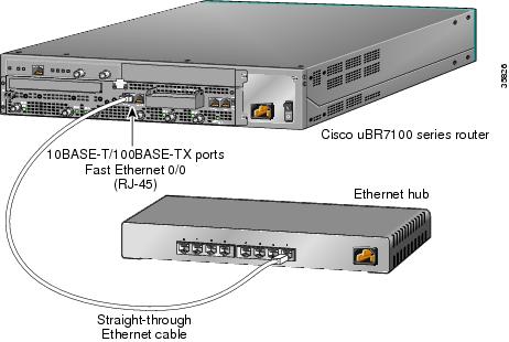 Cisco uBR7100 Series Hardware Installation Guide - Chapter ...