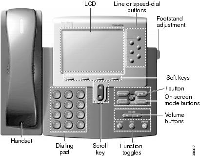 Cisco 7960 VOIP IP Phone Instrument 