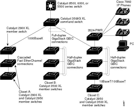 Catalyst 2950 Desktop Switch Software Config