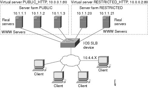 Load configuration. Серверная ферма Cisco. Режимы конфигурации Cisco. Основные команды операционной системы Cisco IOS. Циско IOS.