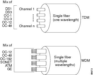 Dwdm Channel Wavelength Chart