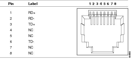 Cisco LRE CPE Hardware Installation Guide, May 2003 ... rj11 headset wiring diagram 