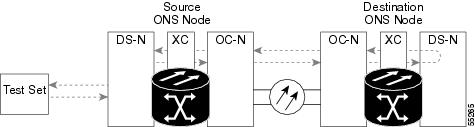 Cisco ONS 15454 Troubleshooting Guide, Release 6.0 - Chapter