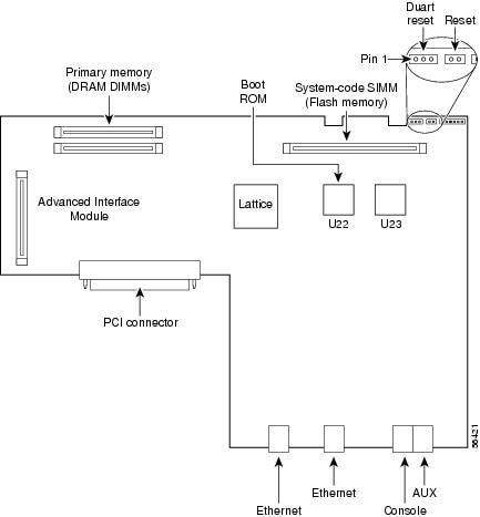 cisco 2600 ios download free