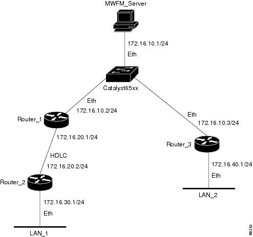 Read Me First---CiscoWorks2000 for Mobile Wireless, Release 1.0.1 - Cisco