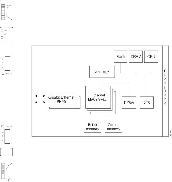 Cisco ONS 15454 Reference Manual, Releases 9.1, 9.2, and 9.2
