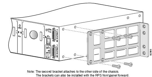 Installing the External Power Supply Chassis - Cisco