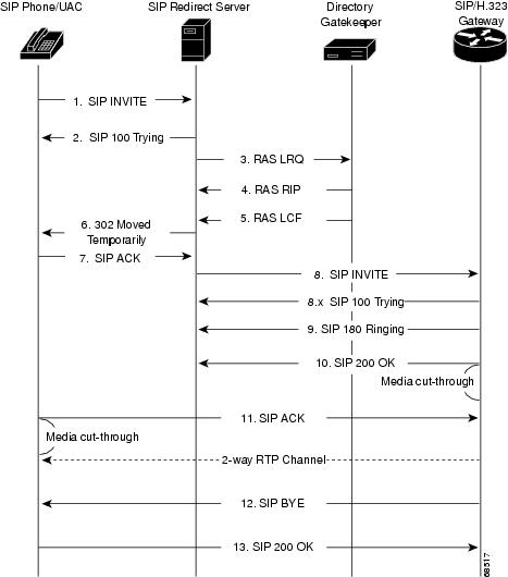 Пакет протокола rtp. Sip 400 bad request схема. Протоколов sip rtp. Схема протоколы sip. Sip звонок.
