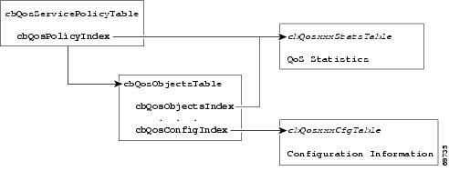Cisco 7200 Series Router MIB Specifications Guide - Using MIBs [Cisco ...
