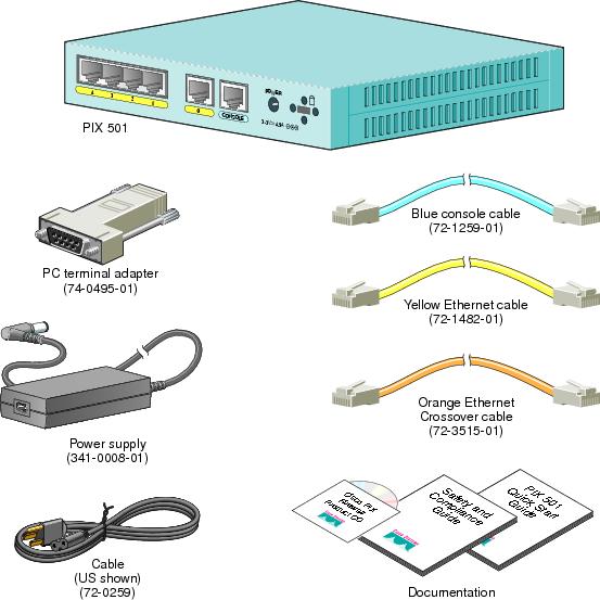 cisco asa 5505 default ip cisco asa 5505 default ip