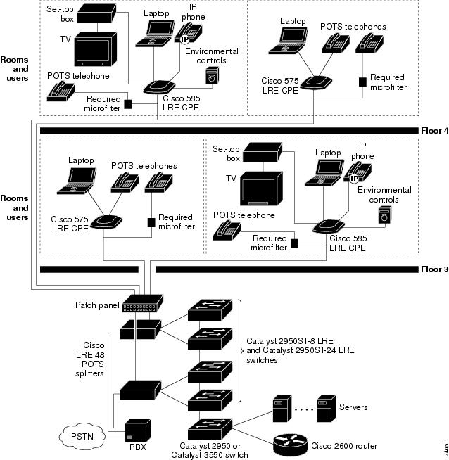 Catalyst 2950 Desktop Switch Software Configuration Guide, 12.1(11)YJ4