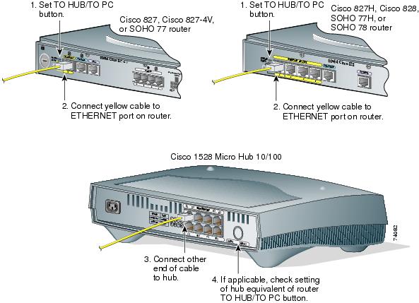 Porter Outboard efficiency Cisco 820 Series and SOHO Series Cabling and Setup Quick Start Guide - Cisco