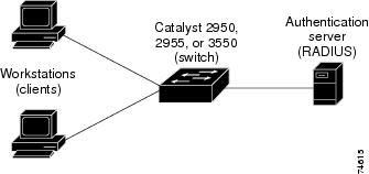 802.1x cisco 2950 switch