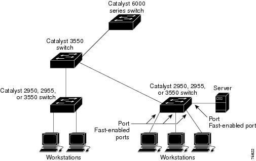 cisco 2950 switch configuration commands