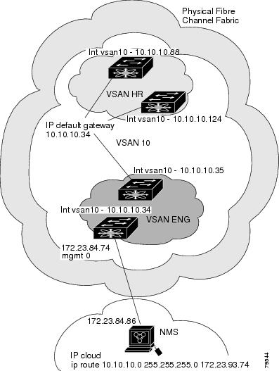 79544.ps