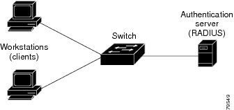 how to configure exec-banner on cisco 2950 switch how to configure exec-banner on cisco 2950 switch