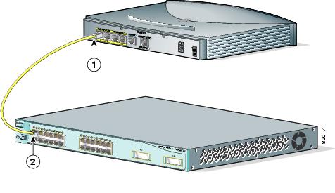 Available ports. Маршрутизатор Cisco 831. Cisco 831. Маршрутизатор Cisco 12406e-SFC.