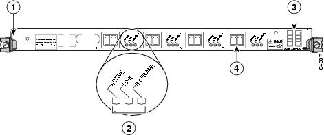 Cisco XR 12000 Series Ethernet Line Card Installation - Cisco