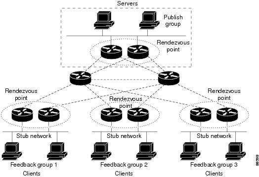Interdomain multicast routing practical juniper networks and cisco systems solutions chm sis highmark