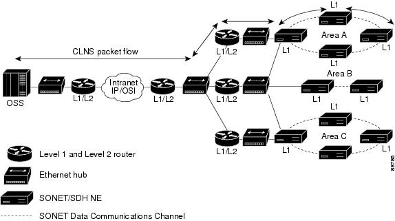 コンピュータ・IT Cisco Is-Is Network Design Solutions コンピュータ・IT Cisco Is-Is Network Design Solutions