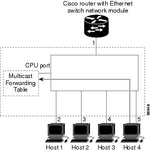 16- and 36-Port Ethernet Switch Module for Cisco 2600 Series ...
