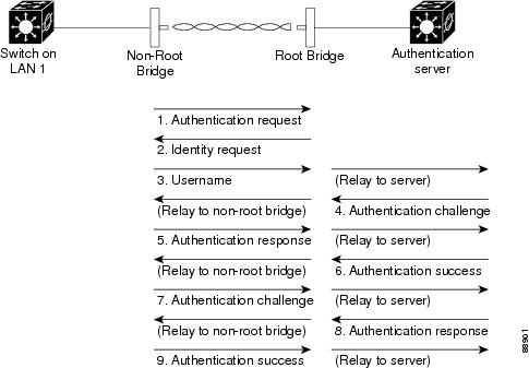 key generate encryption c# Types   Authentication Configuring Cisco
