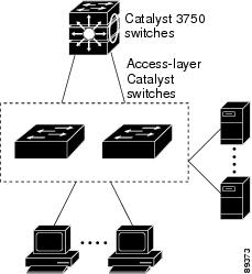 Catalyst 2960 and 2960-S Switches Software Configuration Guide, Release ...