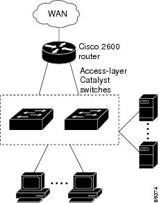Catalyst 2960 and 2960-S Switches Software Configuration Guide, Release ...
