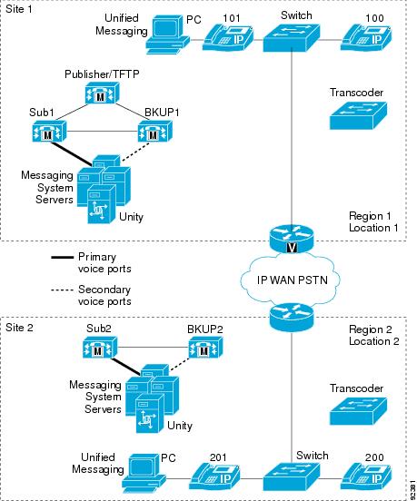 Cisco Unified Communications System 8 X Srnd Cisco Voice Messaging Cisco Collaboration Systems Release Cisco