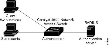 catalyst 4500 series switch cisco ios software configuration guide