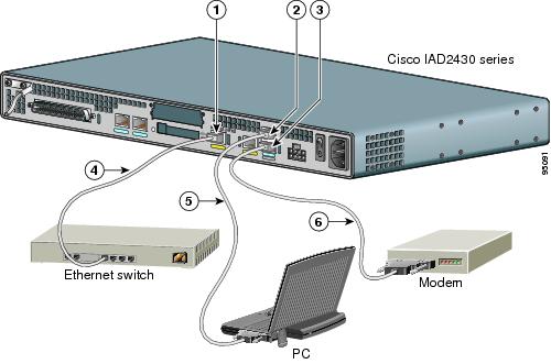Cisco 3750 aux port. Маршрутизатор cisco 1121 консольный порт. Подключение через aux cisco. Aux port cisco. Порт aux cisco.