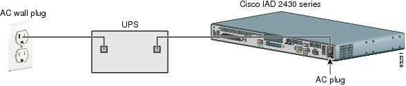 Cisco Iad2430 Series Integrated Access Device Hardware