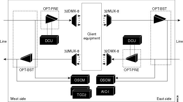 Cisco ONS 15454 DWDM Network Configuration Guide, Release 11.x.x - Node ...