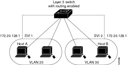 Catalyst 3750-X and 3560-X Switch Software Configuration Guide, Release ...