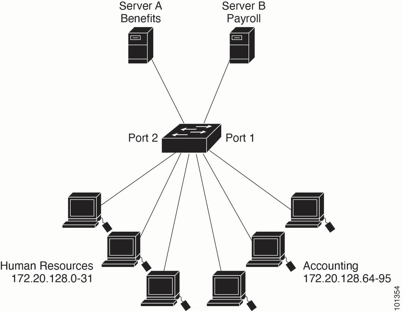 Using Router ACLs to Control Traffic