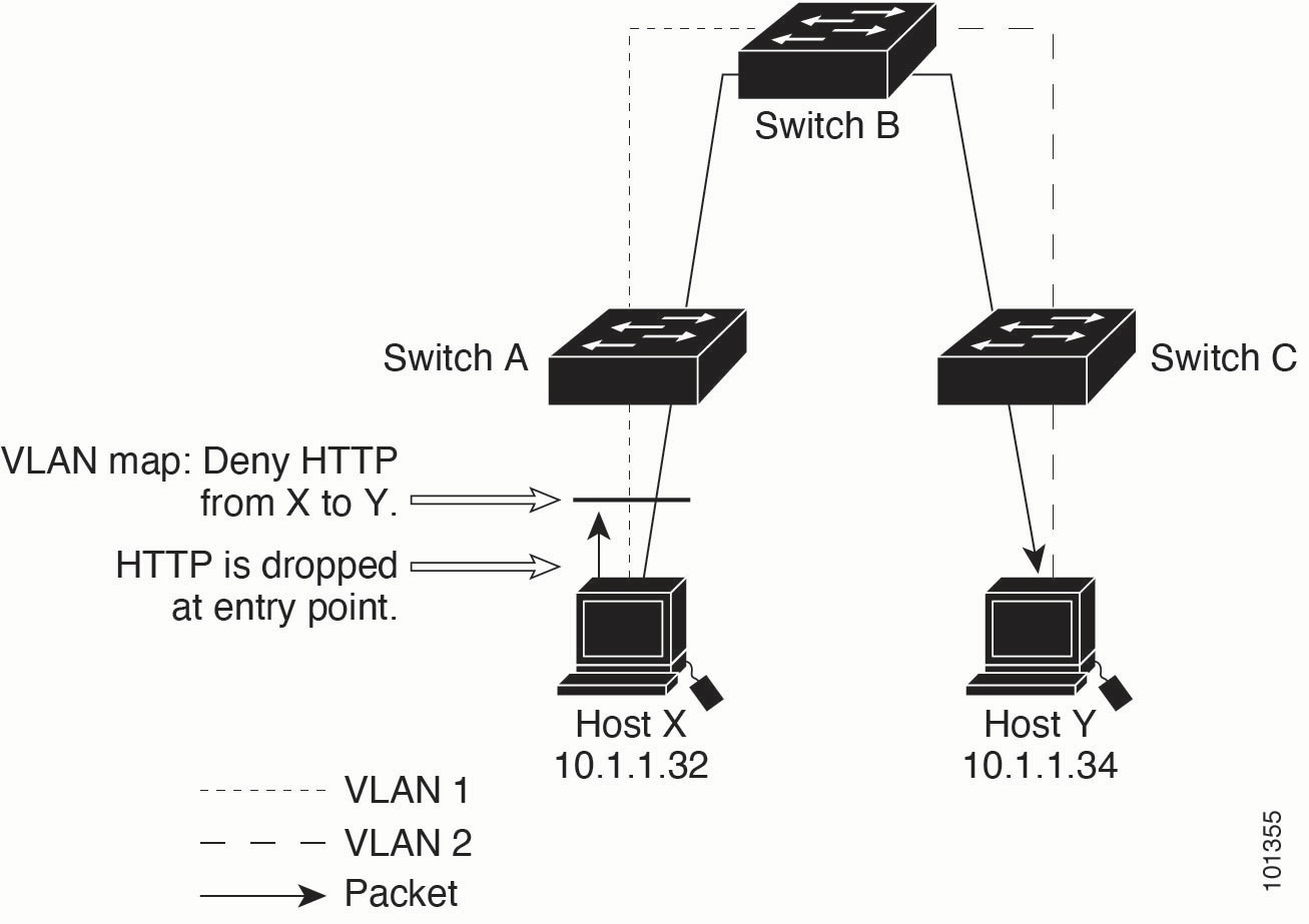 Wiring Closet Configuration