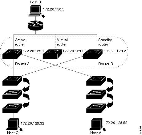 Catalyst 3750-X and 3560-X Switch Software Configuration Guide, Release ...