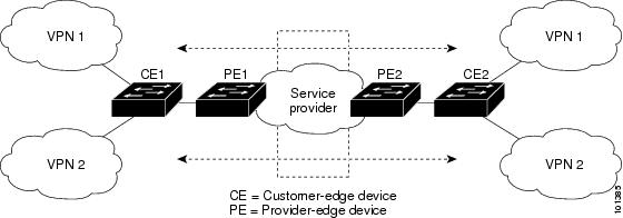 複数の仮想 CE として機能するスイッチ