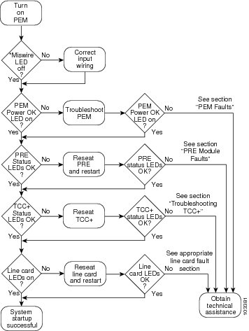 Wireless transmission QoS